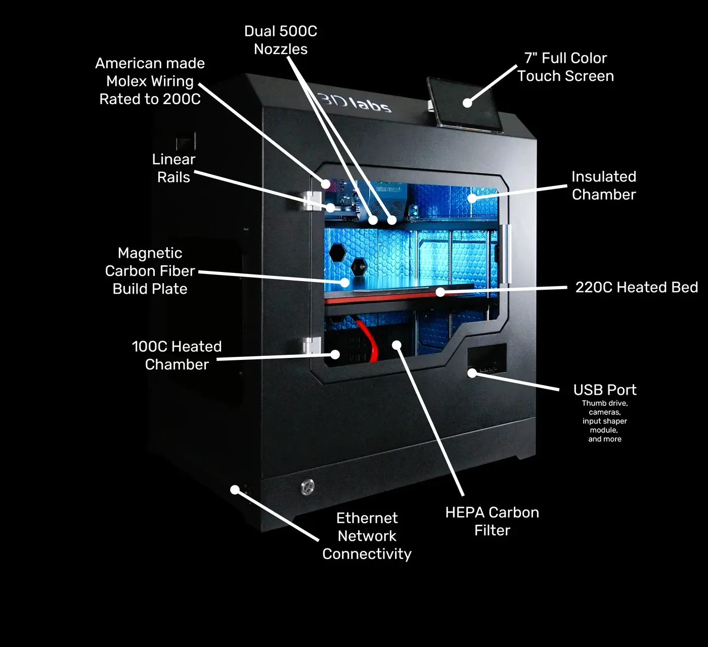 3D Labs HTX printer with callouts for the extruder, build plate and heated chamber