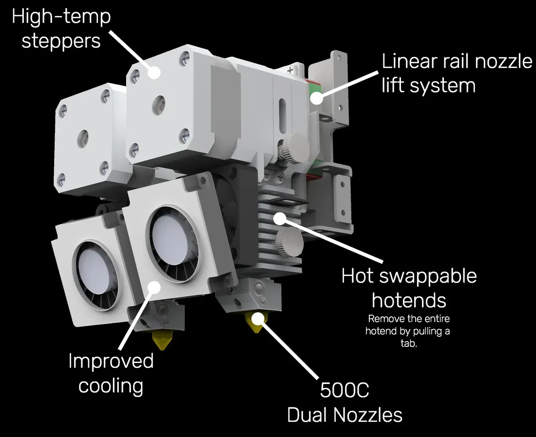 HTX dual 500 °C extruder
