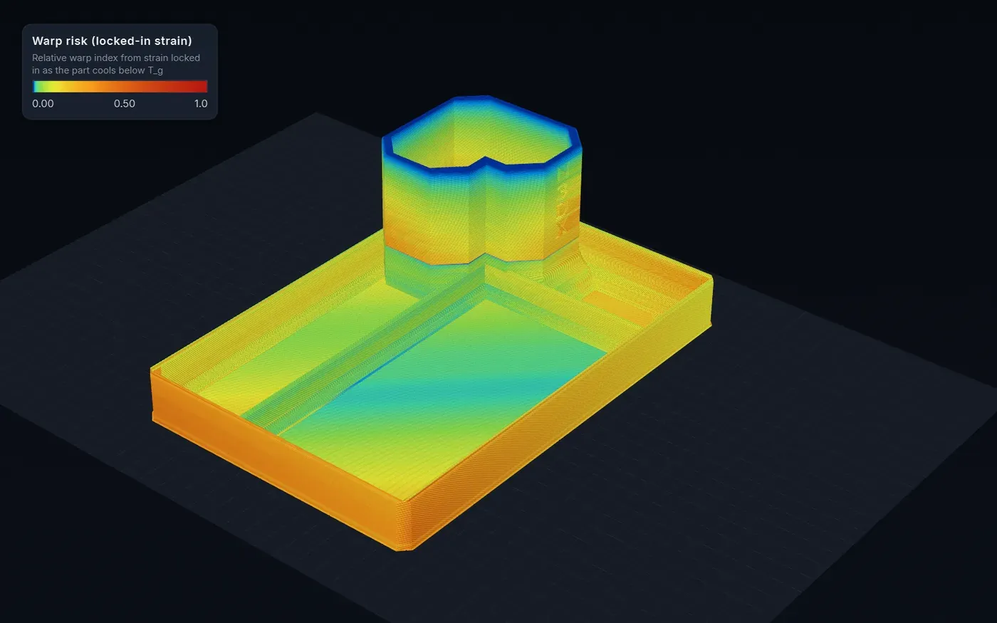 PrintSlice Pro preview of a tool tray in PEEK on the HTX, colored by predicted warp risk: the long flat base rates high, the walls and bin cool